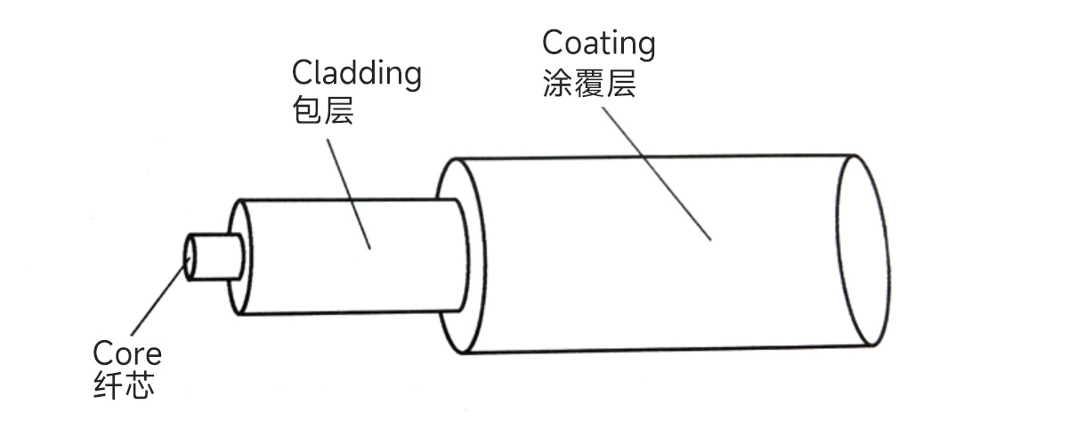 Fiber optic composition